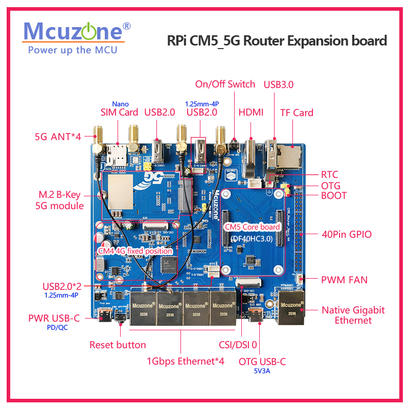 Raspberry Pi CM5_5G Router Uit - Raspberry Pi Keyboard recensie en prijs